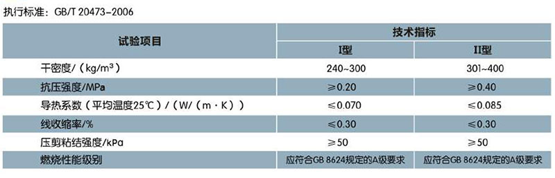 ?；锌諒刂闊o(wú)機(jī)保溫砂漿(圖1)